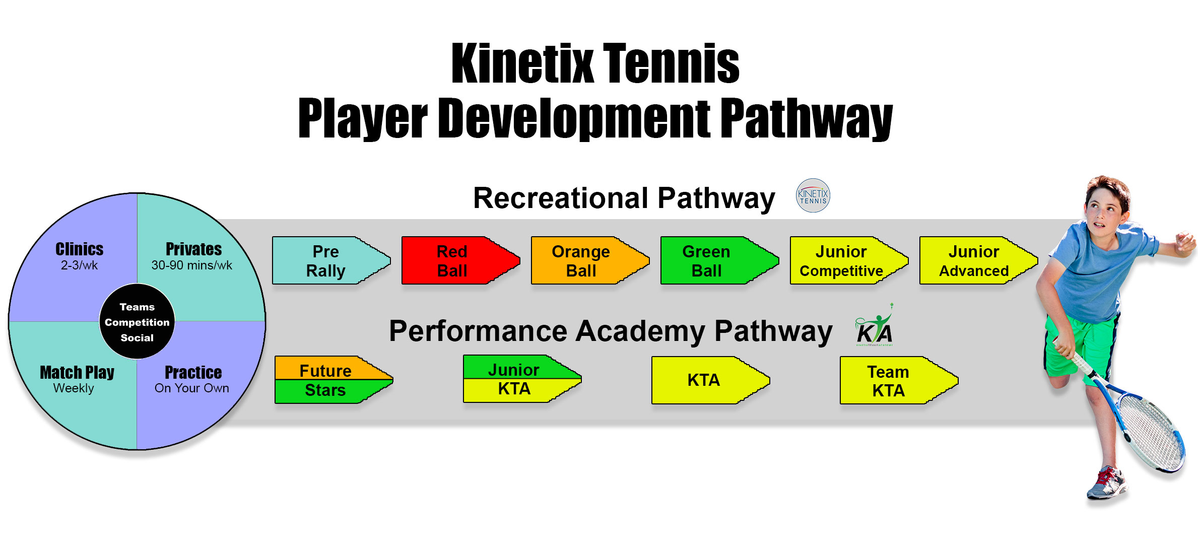 Junior-Pathway-Updated-8-3-21 Kinetix Tennis Junior Pathway