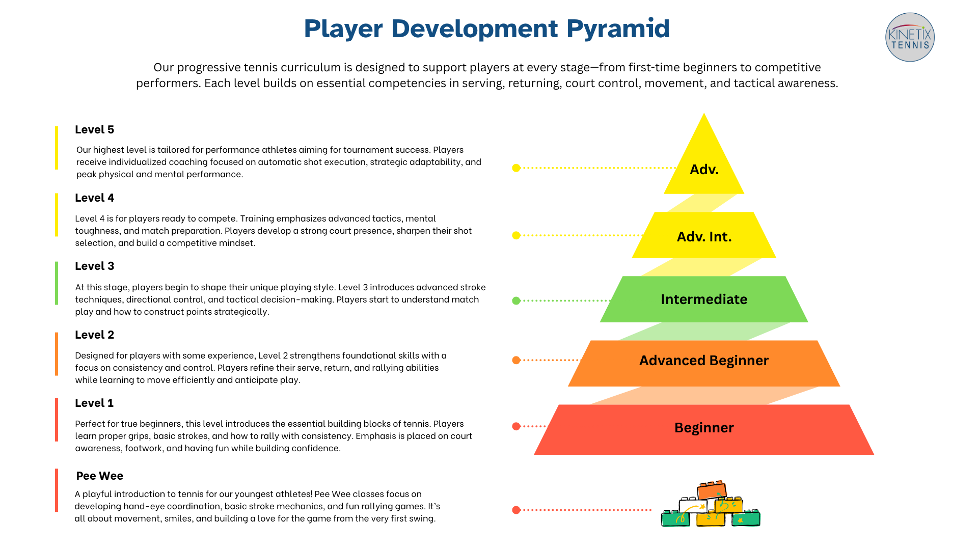 Player Pyramid V 3