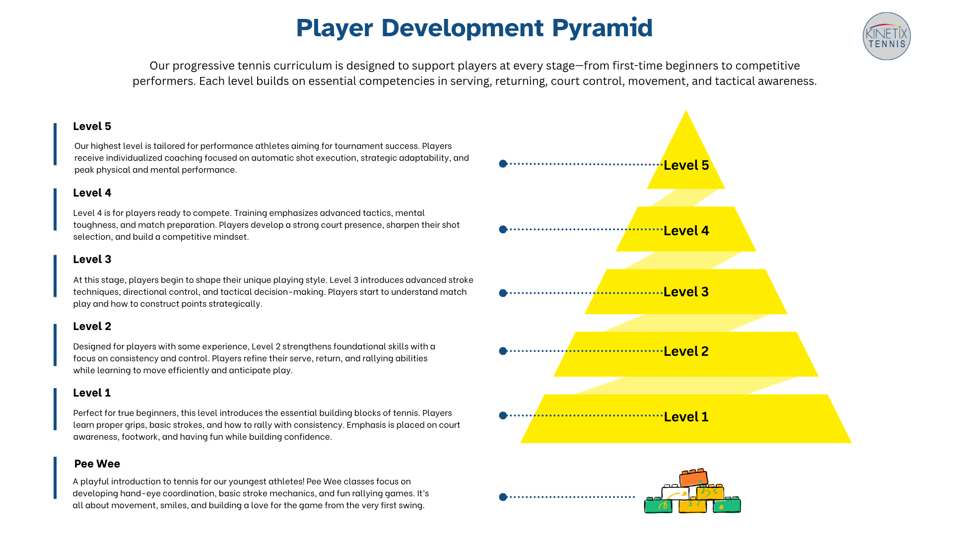 Player Pyramid Revised 2